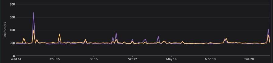 nginx-proxy metrics